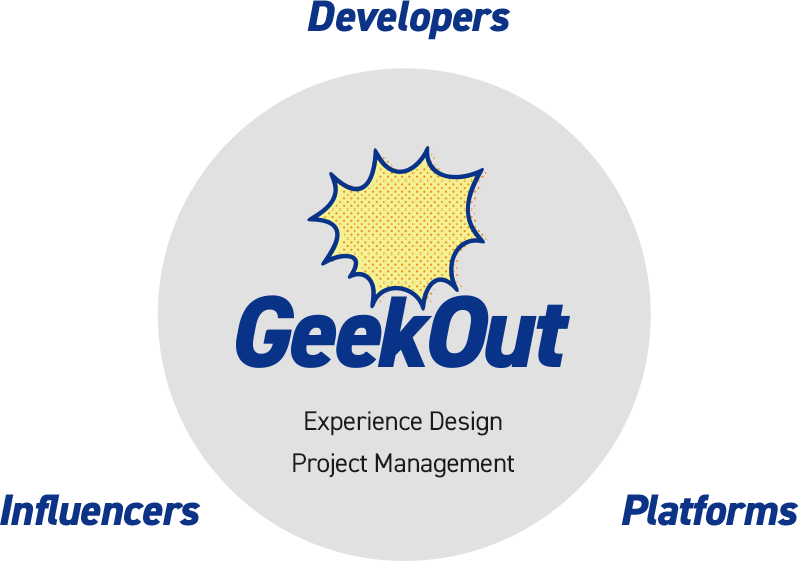 GeekOut、デベロッパー、インフルエンサー、プラットフォームの関係を表した図